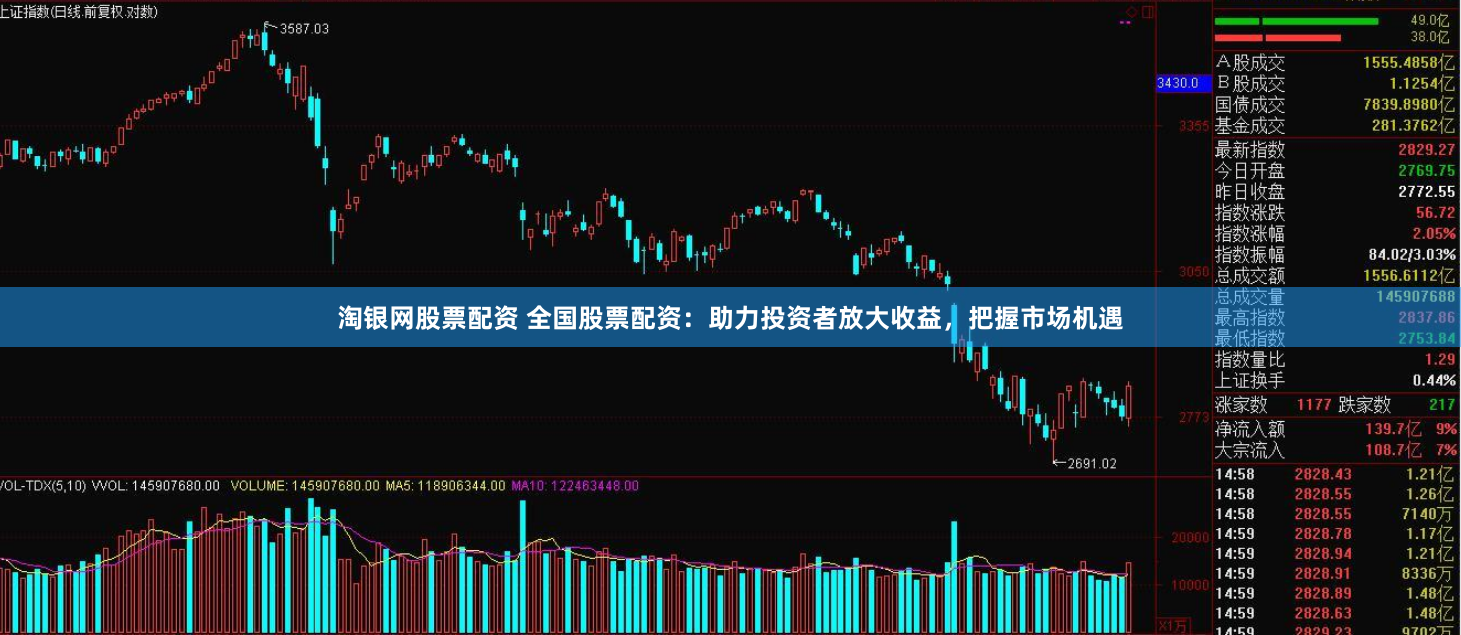 淘银网股票配资 全国股票配资：助力投资者放大收益，把握市场机遇