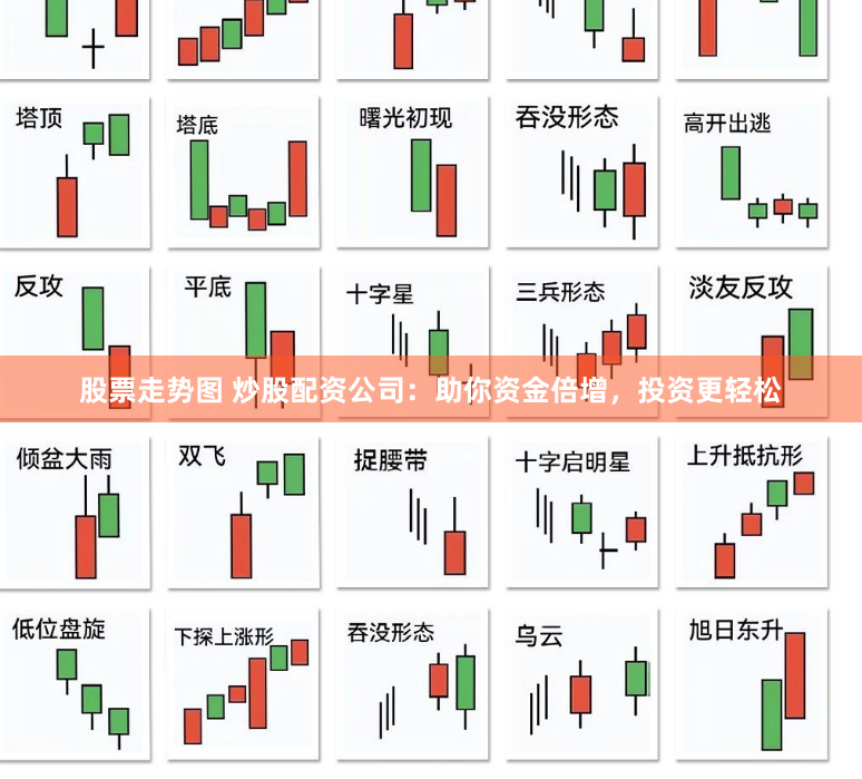 股票走势图 炒股配资公司：助你资金倍增，投资更轻松